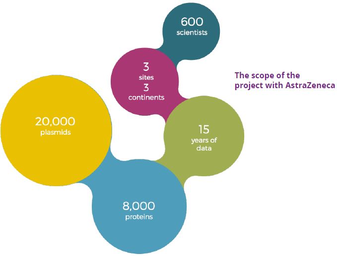 astrazeneca case study project management