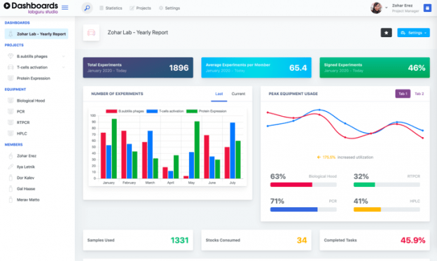 How To Find The Best Eln Software For Life Science Companies