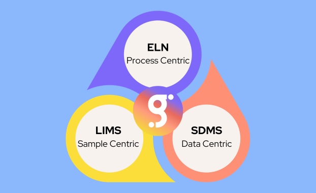 You are currently viewing مزایای یکپارچه سازی SDMS (سیستم مدیریت داده های علمی) با LIMS و ELN